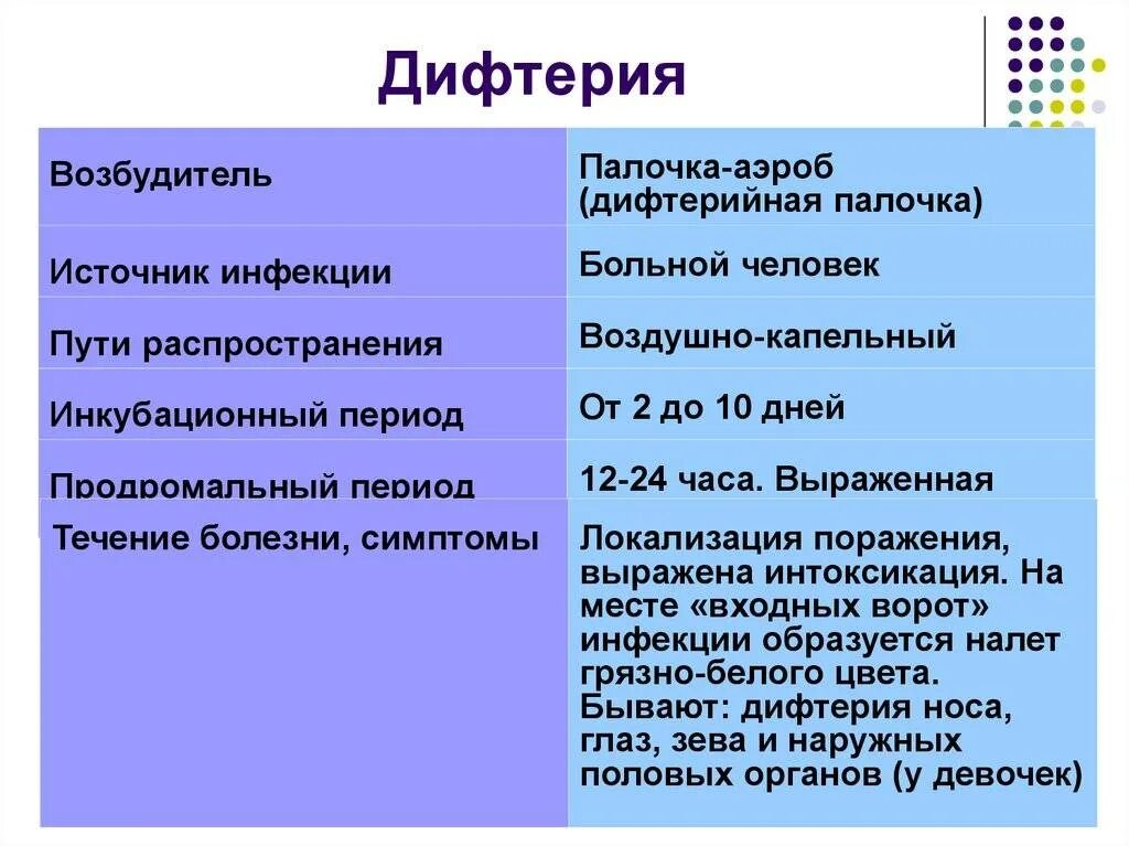 Дифтерия источник инфекции. Источник инфекции при дифтерии. Дифтерия возбудитель источник инфекции. Пути передачи инфекции при дифтерии.