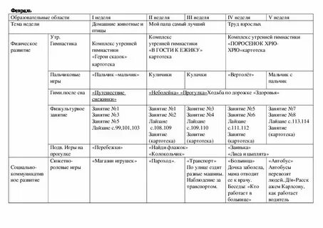 Тематические планы в группе раннего возраста