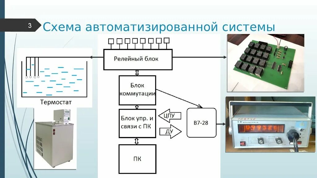 Блок-схема системы печатной платы. Виртуальная модель системы автоматизации. Модель элементов автоматизации. Разработка релейных схем автоматизации. Модель автоматизированной системы