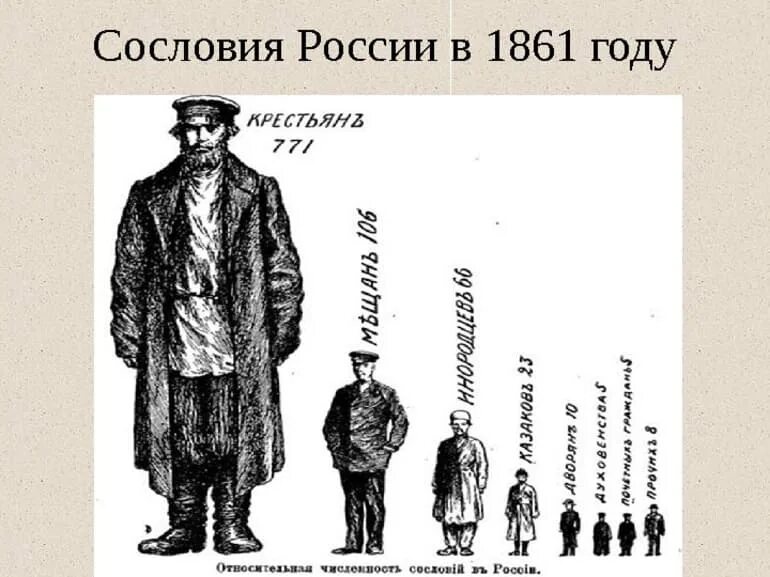 Слои общества в россии в 19. Сословия Российской империи в 19 веке схема. Сословия в России в 19 веке. Сословия в Российской империи. Сословия Российской империи в 19 веке.