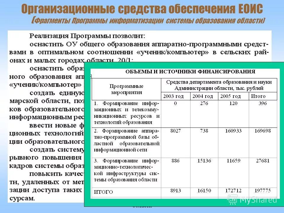 административные методы управления примеры. методы управления и их характеристика таблица. организационные мероприятия по защите информации примеры. классификация современных средств оргтехники. характеристика организационных средств.