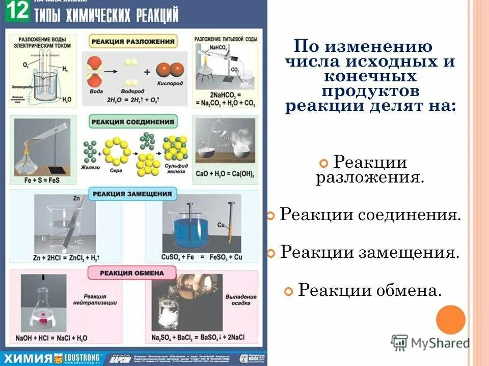 Соединения замещения обмена разложения примеры. Классификация химических реакций разложение соединение замещение. Реакции соединения обмена. Химическая реакция соединения примеры. Реакция соединения химия.