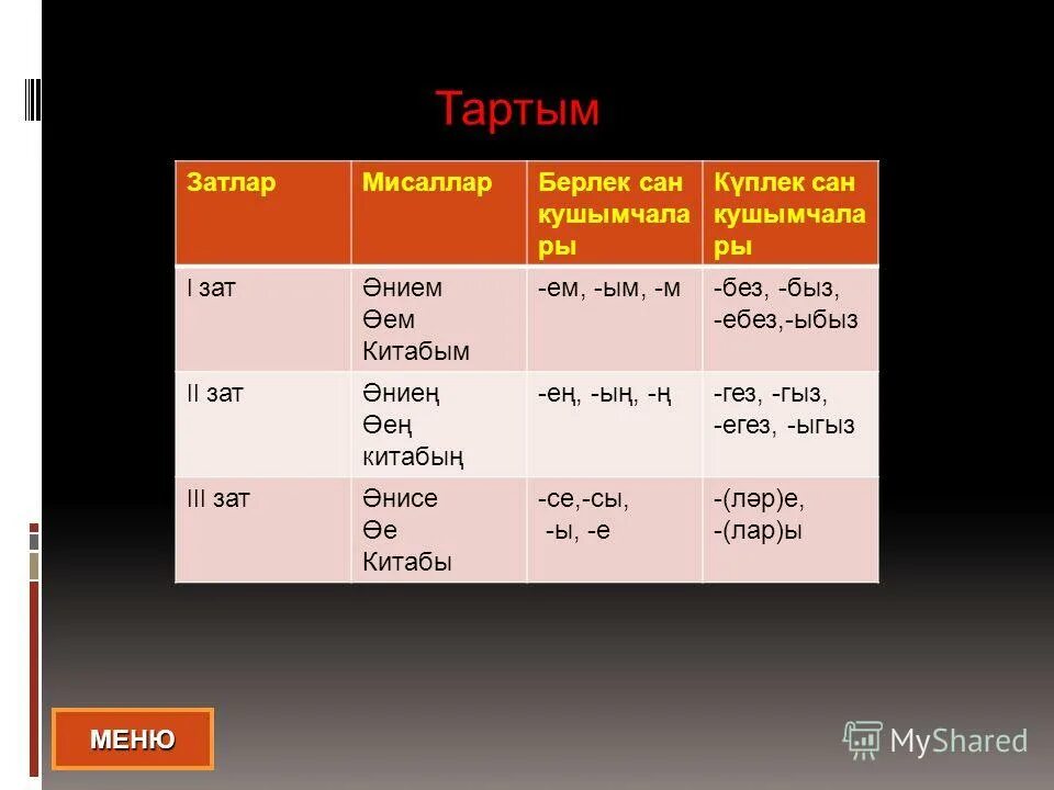 Татарский язык 6. Урак на татарском языке. Конспект урока по татарскому языку. Времена татарского языка. Татарские суз торкемнэре.