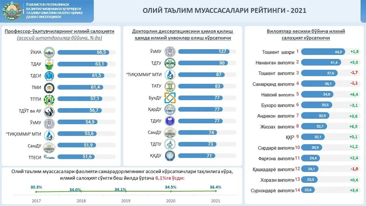 Ilmiy ta. Исмоил саифназарович саифназаров. Тошкент ахборот технология университети. Ilmiy tadqiqot metodologiyasi pdf. Исмоил саифназарович саифназаров.