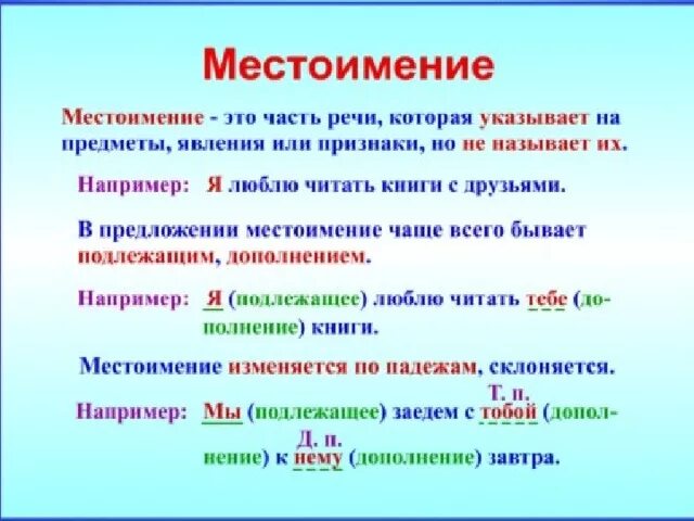 Местоимение часть предложения