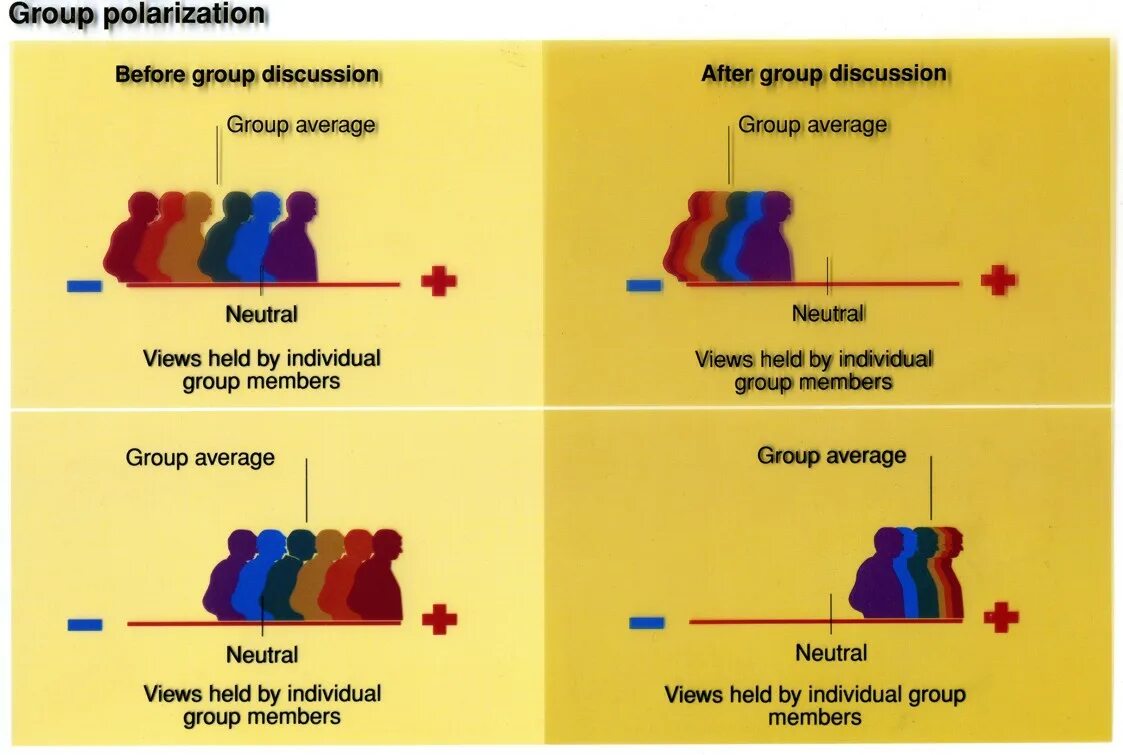 Group polarization Definition. Polarization diversity. Polarization Index это ISO. Cultural polarization. Group definition