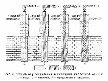 Соляно кислотный