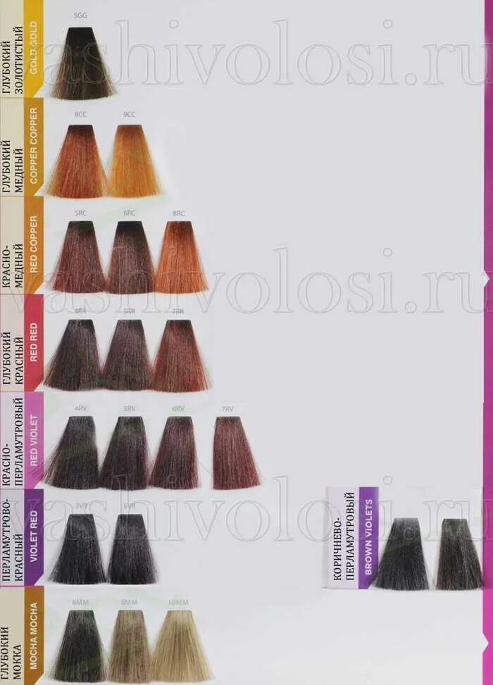 Beauty палитра. Матрикс socolor beauty палитра. Матрикс 500 палитра. Матрикс beauty палитра 7a. Матрикс краска 7 аv палитра.