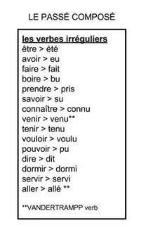Passe compose wordwall
