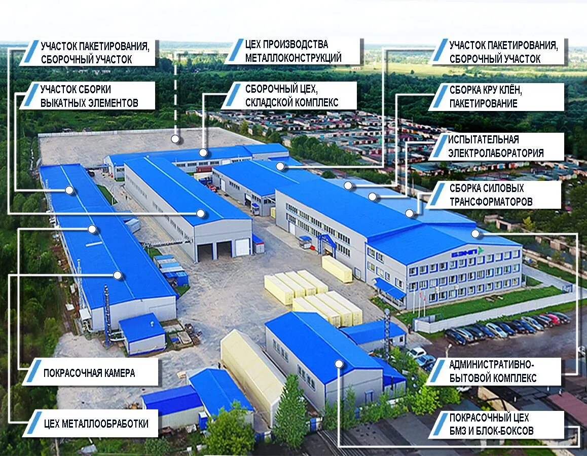 Тп территории. БЭМП завод Бокситогорск. Производственный участок. Размеры производственных участков. Площади производственных участков.