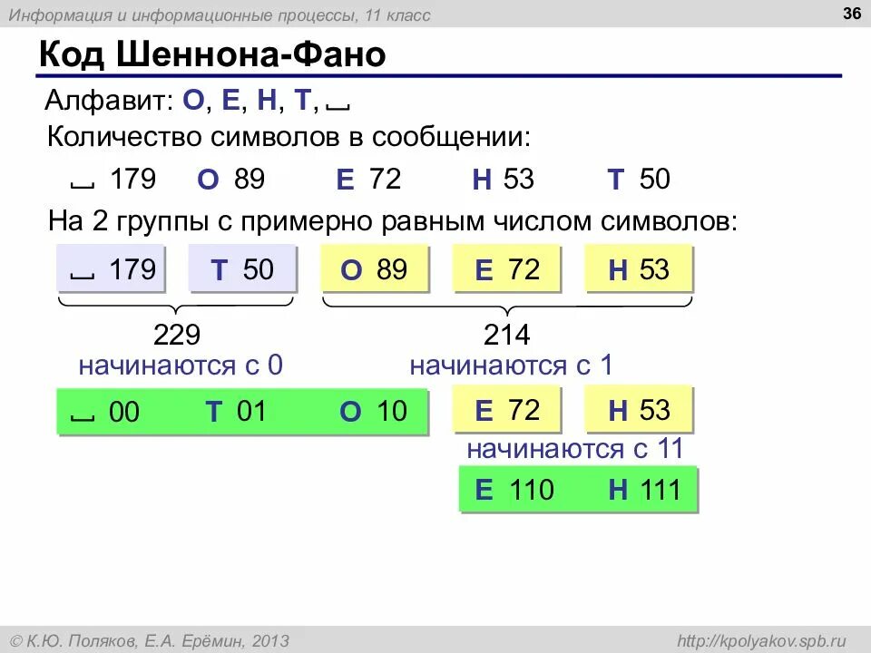 Метод кодирования фано. Кодирование информации методом шеннона. кодирование шеннона-фано. код фано. кодировка шеннона фано.