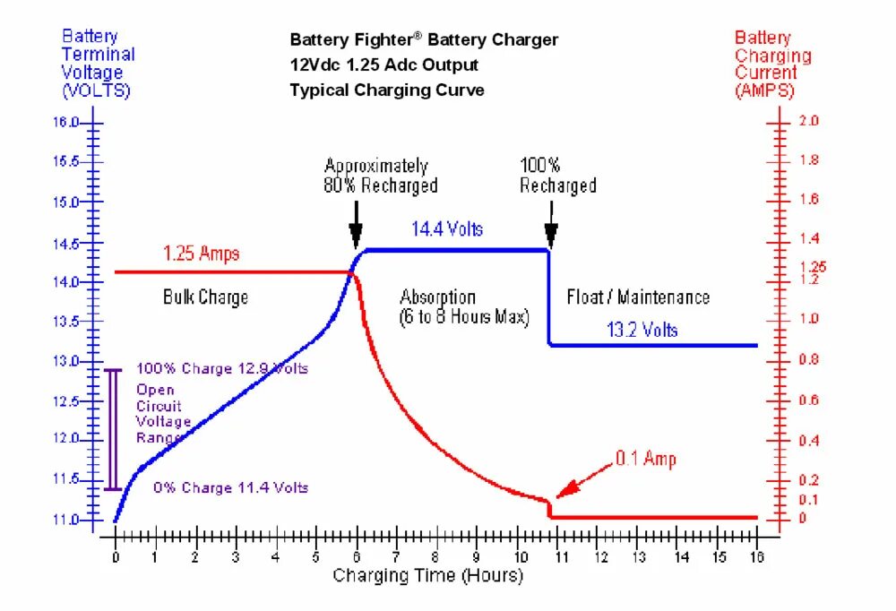 Battery voltage