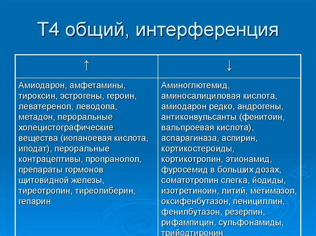 Тироксин Свободный и общий. Т4 Свободный и общий в чем разница. Тироксин общий или Свободный. Тироксин 4 общий. Т3 что показывает