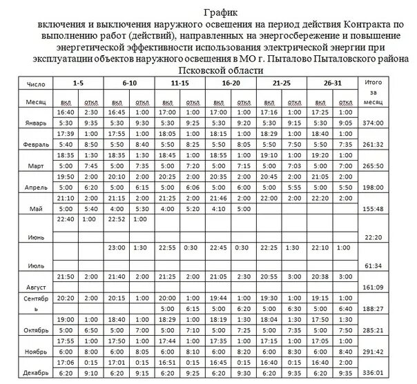 Расписание тараз. График включения выключения уличного освещения. График включения и выключения наружного освещения. График горения уличного освещения. График включения уличного освещения в Москве 2023.