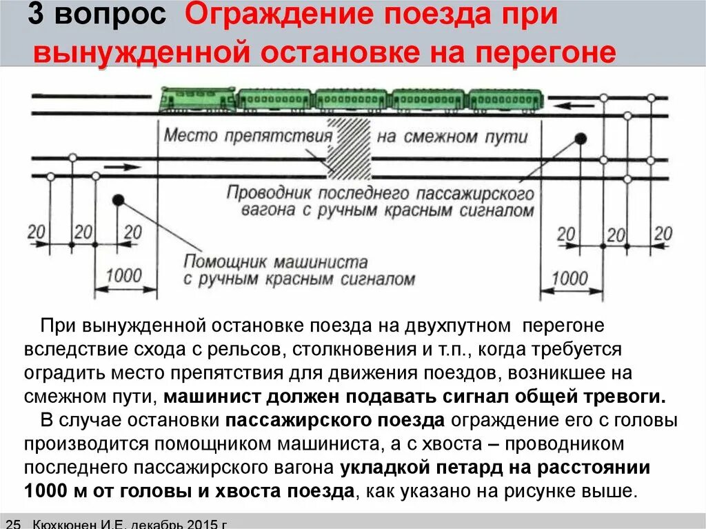 Какое расстояние между вагонами