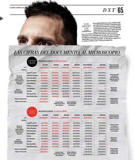 Зарплаты игроков барселоны