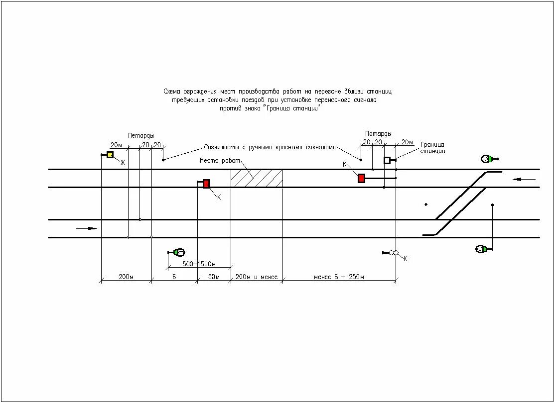 Порядок ограждения места работы. Схема ограждения пути на станции. Схемы ограждения производства на станциях и перегонах. Ограждение перегона вблизи станции б+250. Схема ограждения сигналами остановки на перегоне.