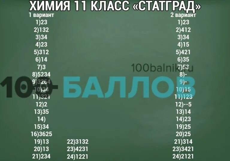 Варианты егэ по химии 2024 статград