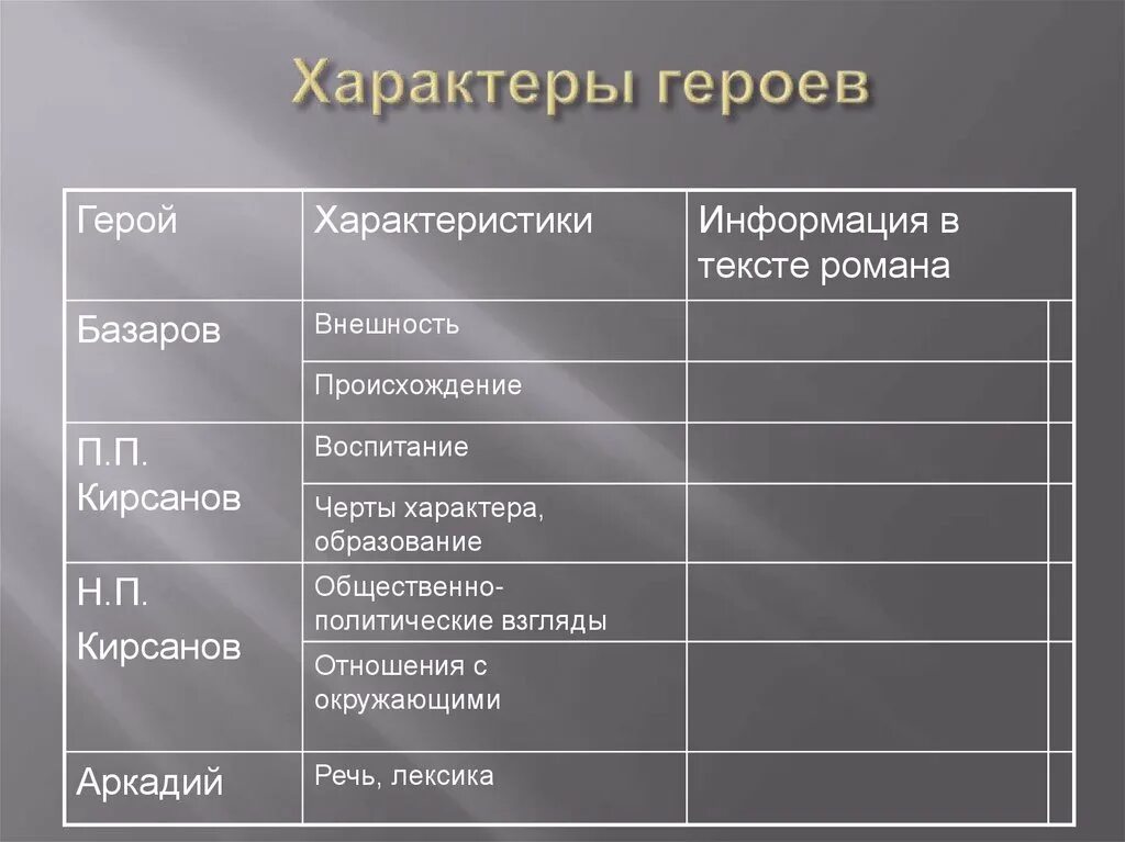 Характер героя читать. Характер персонажа. Кирсанов внешность происхождение воспитание черты. Темпераменты и характеры героев. Внешность происхождение воспитание черты характера отцы и дети.