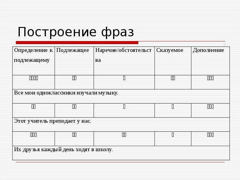 Построить фразу правильно. Построение фразы. Построение цитаты. Как построить фразу. Выстраивание фразы.