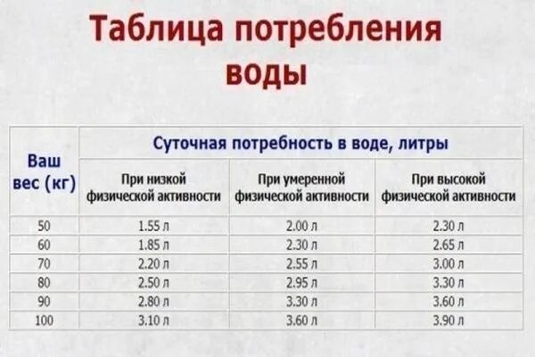 Сколько пить воды в час