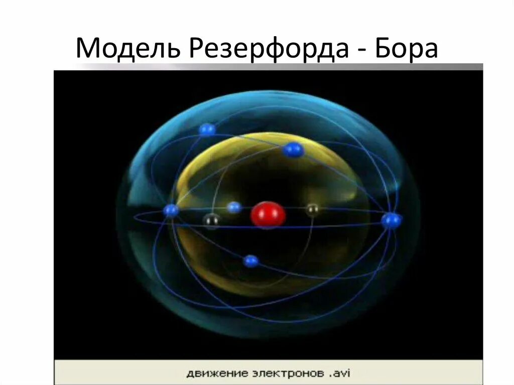 Планетарная модель Бора-Резерфорда. Модель атома водорода Резерфорда. Резерфорд и Бор. Модели Томсона Резерфорда планетарная модель Бора. Модель атома резерфорда бора