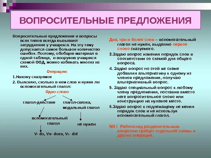 Почему два вопроса