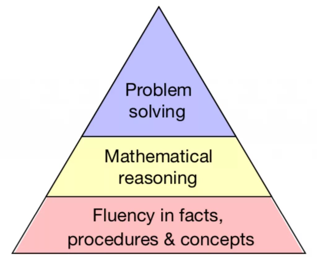 Problem solving skills. Problem solving abilities. Skills in problem solving. Problem solving method.