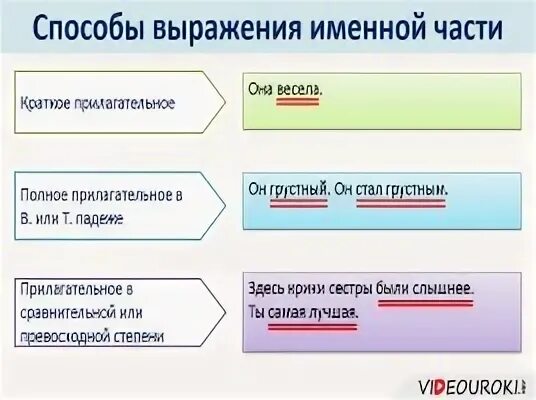 Сказуемое выражено полным прилагательным. Сказуемое выраженное прилагательным. прилагательные являются сказуемыми. сказуемое в форме прилагательного. сказуемое полное прилагательное примеры.