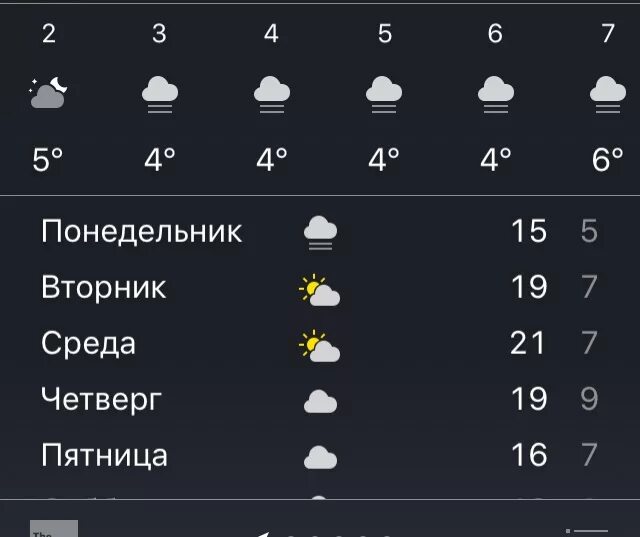 Значки погоды на телефоне. Что обозначают погодные значки. Символы прогноза погоды. Значки в метеопрогнозе. Значение значков погоды.