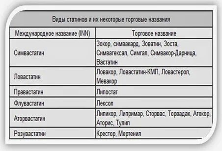 Природные статины