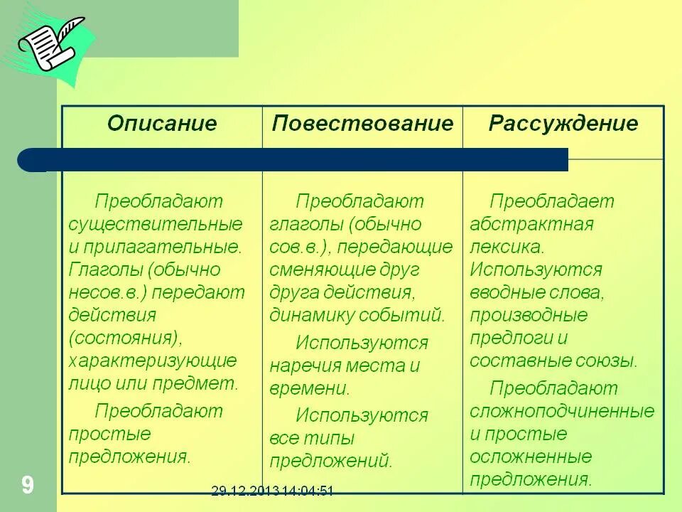 Такие глаголы обычно являются. Повествование рассуждение. Посевования рассуждение. Повествование описание. Типы повествование описание рассуждение.