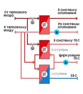 Гвс 2
