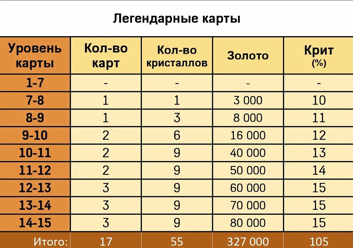 Сколько нужно золотого