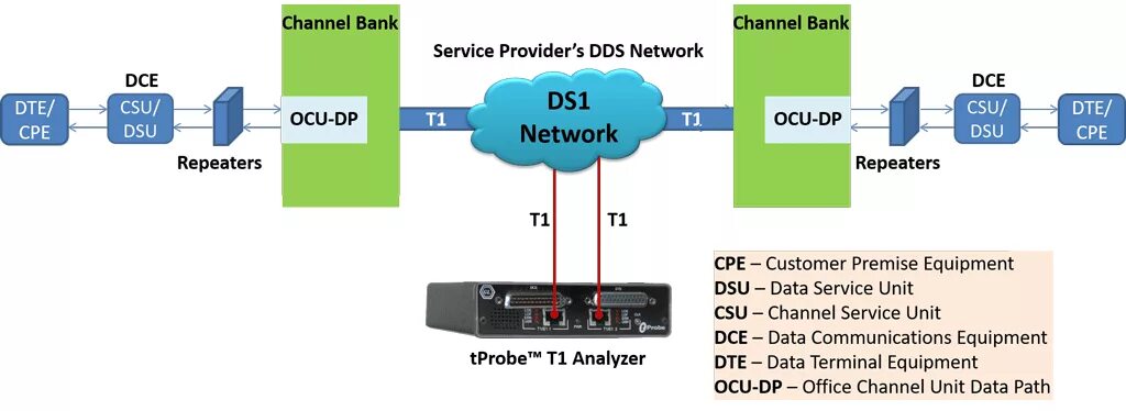Signal protocol. Protocol dds. ipc протокол. observer анализатор протоколов. dds data.