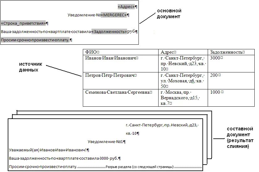 Контрольные документы в организации. Создание составных документов. Составной документ. Сложный документ. Примеры разработки составных документов.