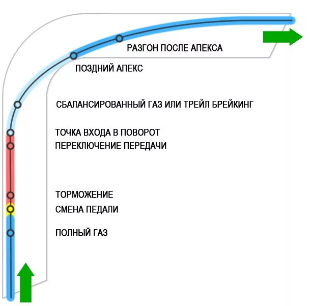 Вход в траекторию пермский Презентация урок 1 Материальная точка. Система отсчёта