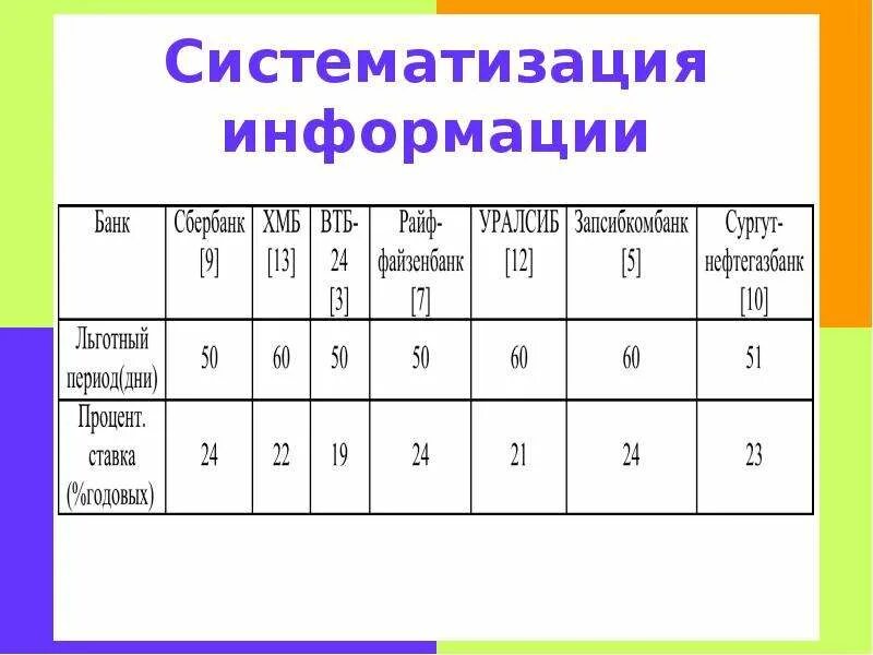 Навыки систематизации информации. Систематизация информации. метод систематизации. как систематизировать информацию. способы систематизации информации таблица график.