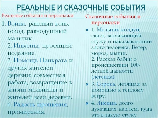 сказка паустовского теплый хлеб. произведение к. реальное и фантастическое теплый хлеб. реальные и сказочные события в сказке теплый хлеб. что в сказке фантастического и что реального теплый хлеб.