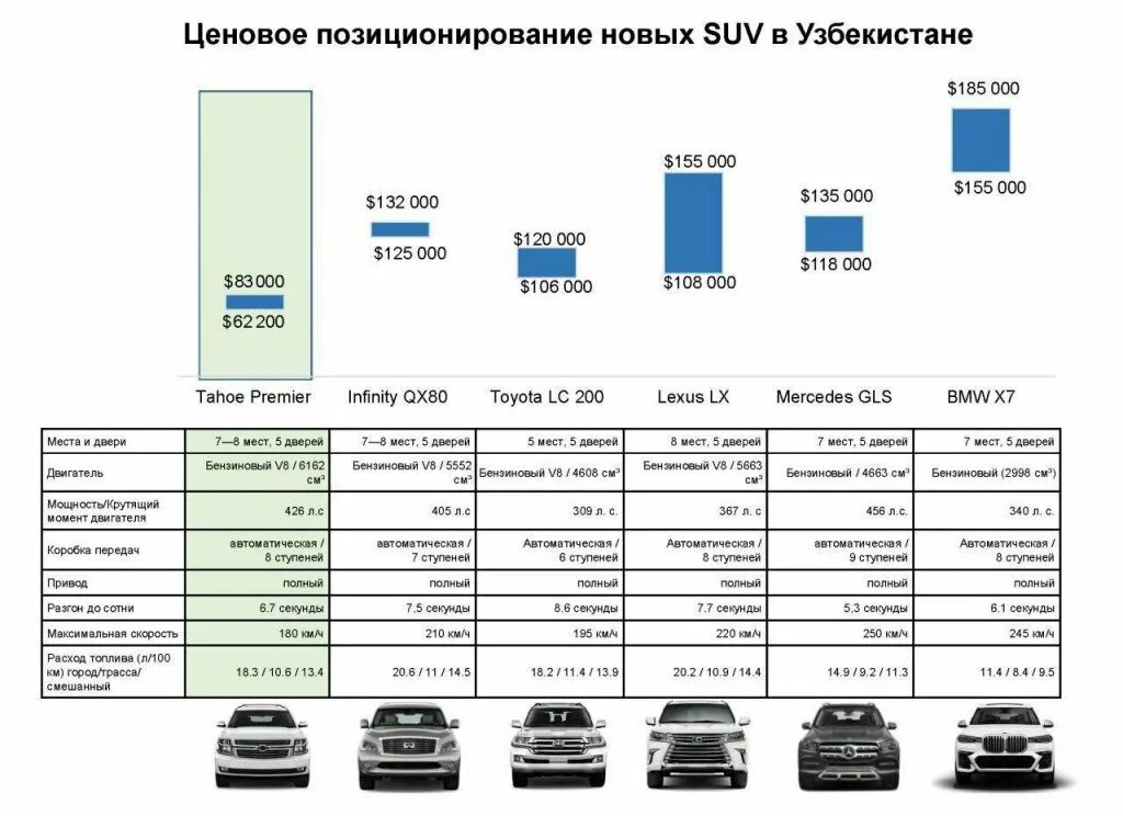 Avto shartnoma. Автомобильный рынок Узбекистана. Расценки автомобили Узбекистана. Уз АВТОМОТОРС автомобиль. Марка автомобиля из Узбекистана.