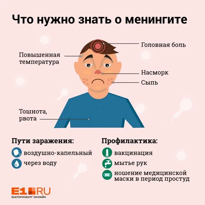 Тошнит когда болеешь
