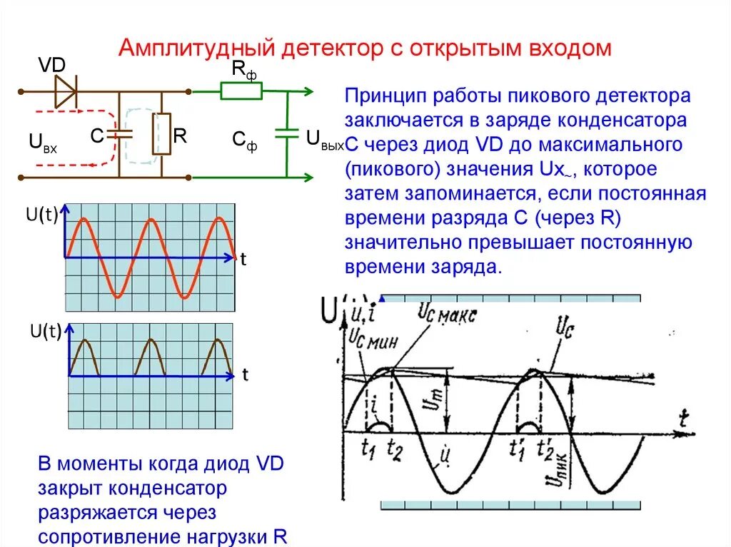 Амплитудный детектор схема. Принципиальная схема транзисторного амплитудного детектора. схема диодного амплитудного детектора. принцип работы пикового амплитудного детектора. схема амплитудного детектора на диоде.