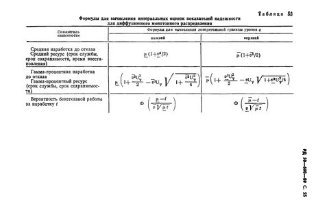 Норма надежности