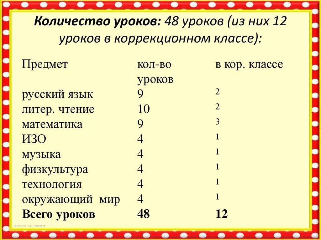 Сколько уроков должно быть в 9 классе