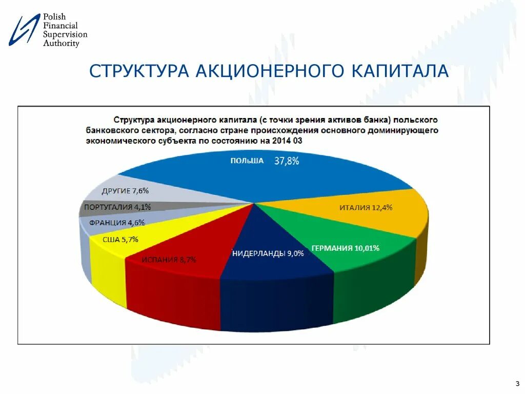 Акционерный и корпоративный капитал. Структура акционерного капитала. Структураакционероного капитала. Структура уставного капитала. Структура акционерного капитала банка.