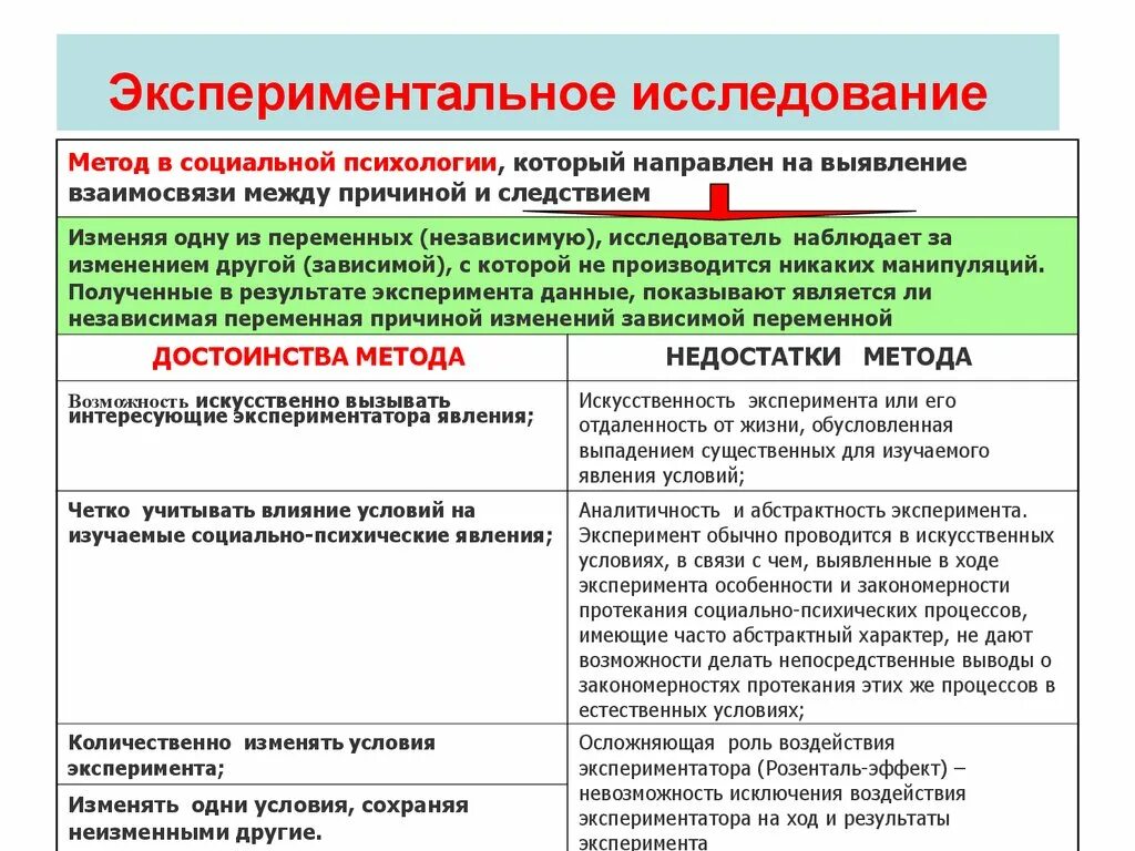 Виды социального эксперимента. Метод исследования эксперимент в психологии. Экспериментальные методы исследования в психологии. Экспериментальный метод в психологии. Экспериментальные исследовательские методы.