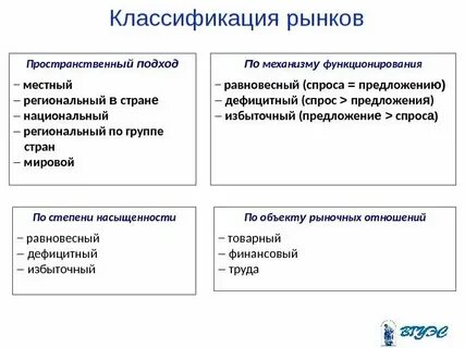 Национальный и международный рынок труда