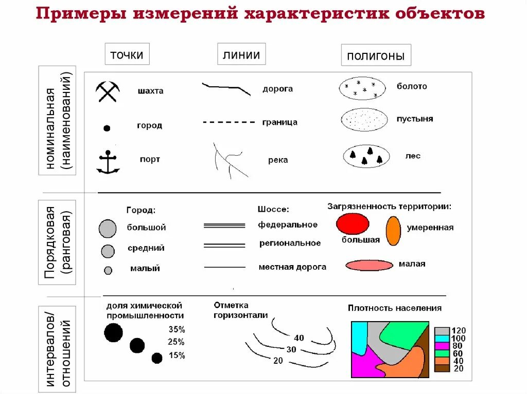 Образец характеристики объекта. Примеры измерений характеристик объектов. Шкалы измерения на примере предмета. Объект измерения пример. Характеристика предмета пример.