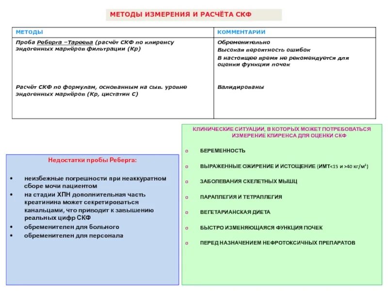 Пробы при заболеваниях почек. Проба Реберга при почечной недостаточности. Проба Реберга при ХПН 3 степени. Проба Реберга при хронической почечной недостаточности. Проба Реберга при ХБП.