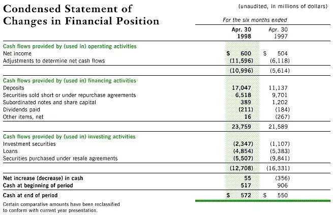 Including statement. Types of Financial Statements. Financial Statement Analysis. Statement of Financial position f3. Financial position of a Company.